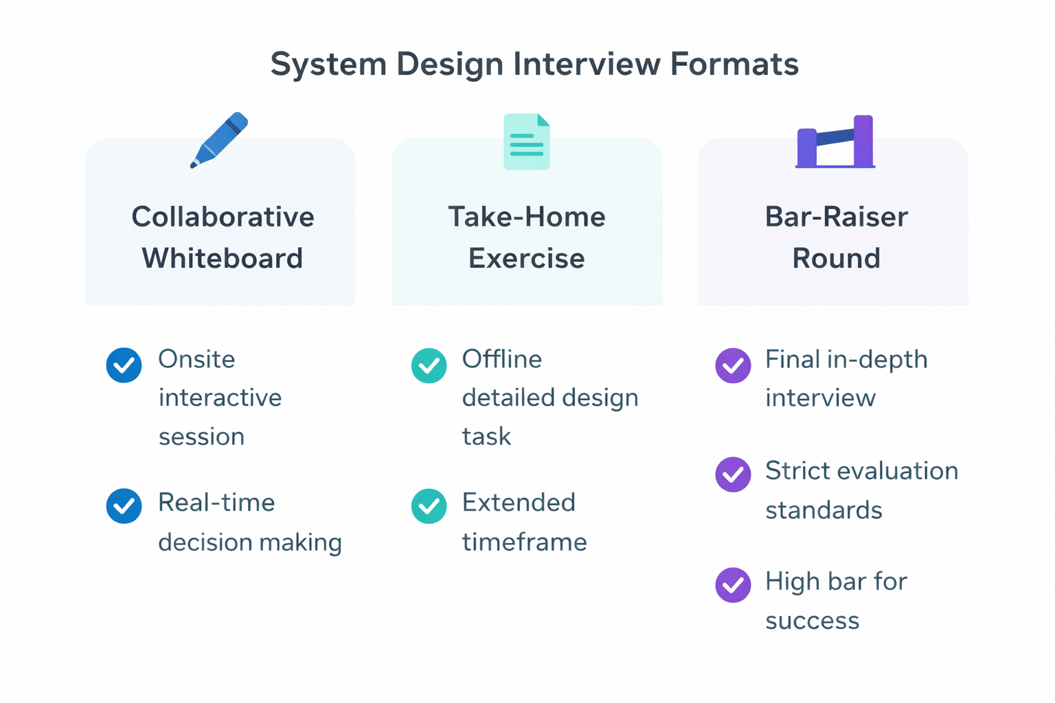Generated with AI and Author: Vector diagram comparing three interview formats with key characteristics for each